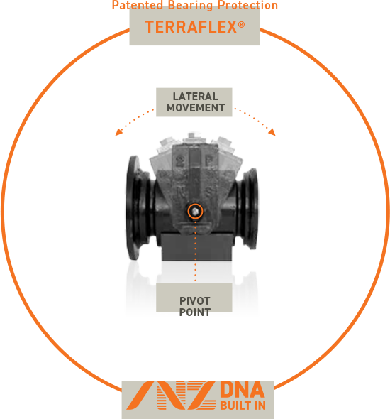 Terraflex Innovation | 4AG Equipment